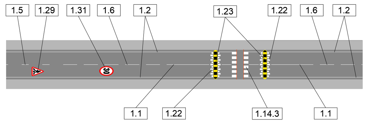 Офіційна схема розмітки: лінії 1.1, 1.2, 1.5, 1.6, 1.14.3, 1.22, 1.23, 1.29 і 1.31 на дорозі з пішохідним переходом