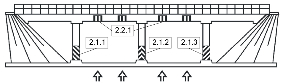 Схема 29: 2.1.1, 2.1.2, 2.1.3, 2.2.1